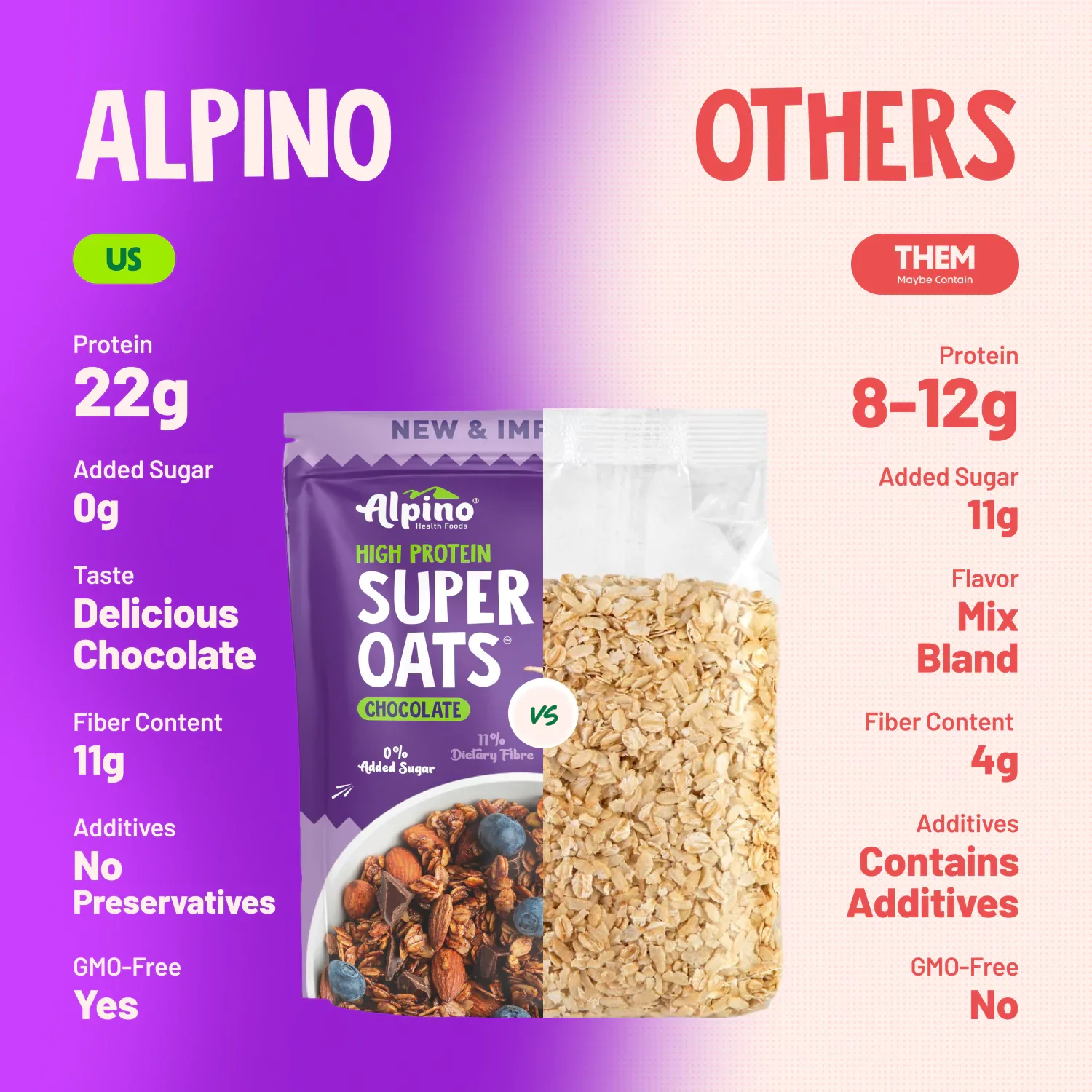 High Protein Super Rolled Oats Chocolate - Image 10
